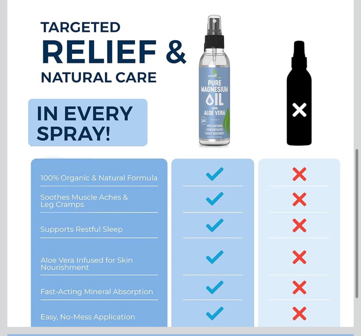 Essentially Based Pure Magnesium Oil Spray with Aloe Vera 8oz - Topical Magnesium Spray - Less Itchy - 100% Organic Oil - Made in USA